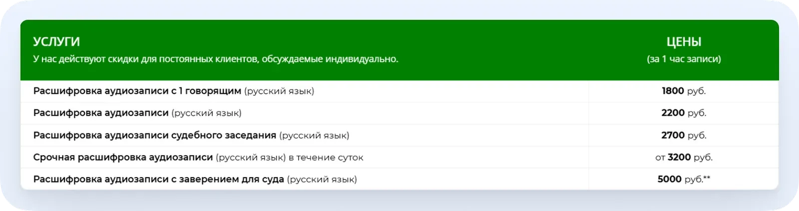 Стоимость услуг расшифровки на одном из сайтов