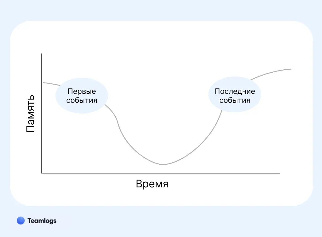 видеоконтент