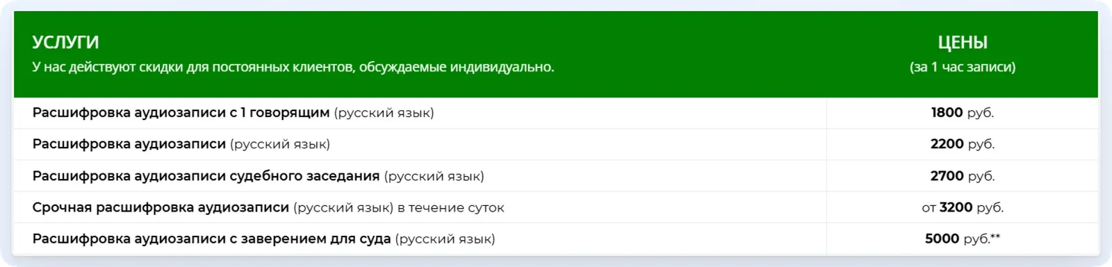 видеоконтент