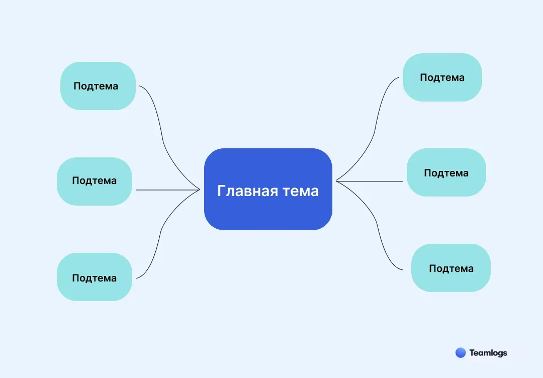 видеоконтент